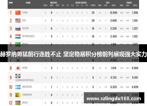 赫罗纳勇猛前行连胜不止 坚定稳居积分榜前列展现强大实力
