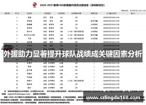 外援助力显著提升球队战绩成关键因素分析