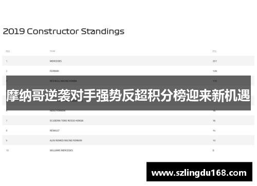 摩纳哥逆袭对手强势反超积分榜迎来新机遇