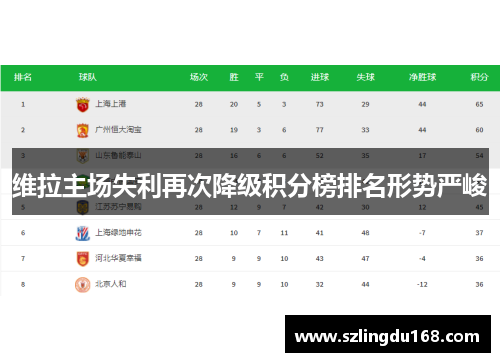 维拉主场失利再次降级积分榜排名形势严峻