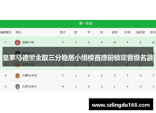 皇家马德里全取三分稳居小组榜首提前锁定晋级名额